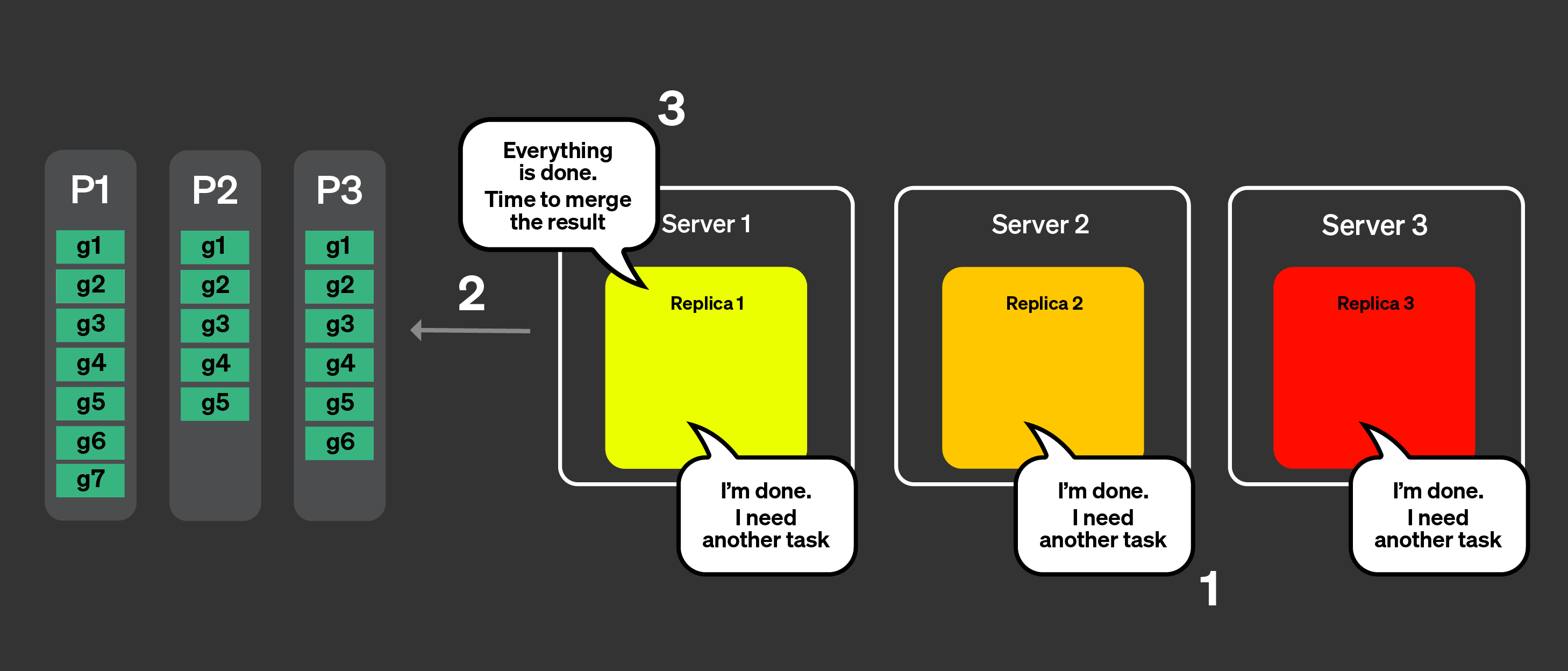 동적 코디네이션 - 파트 3