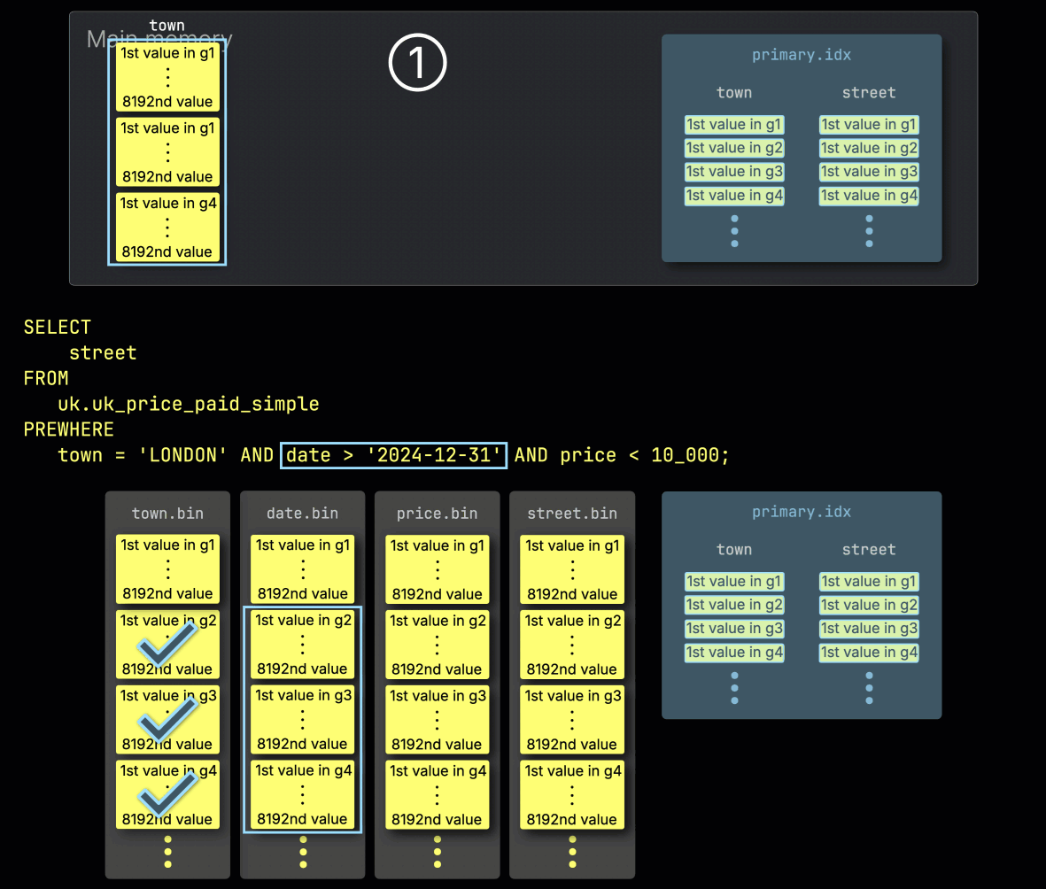 2단계: date로 필터링