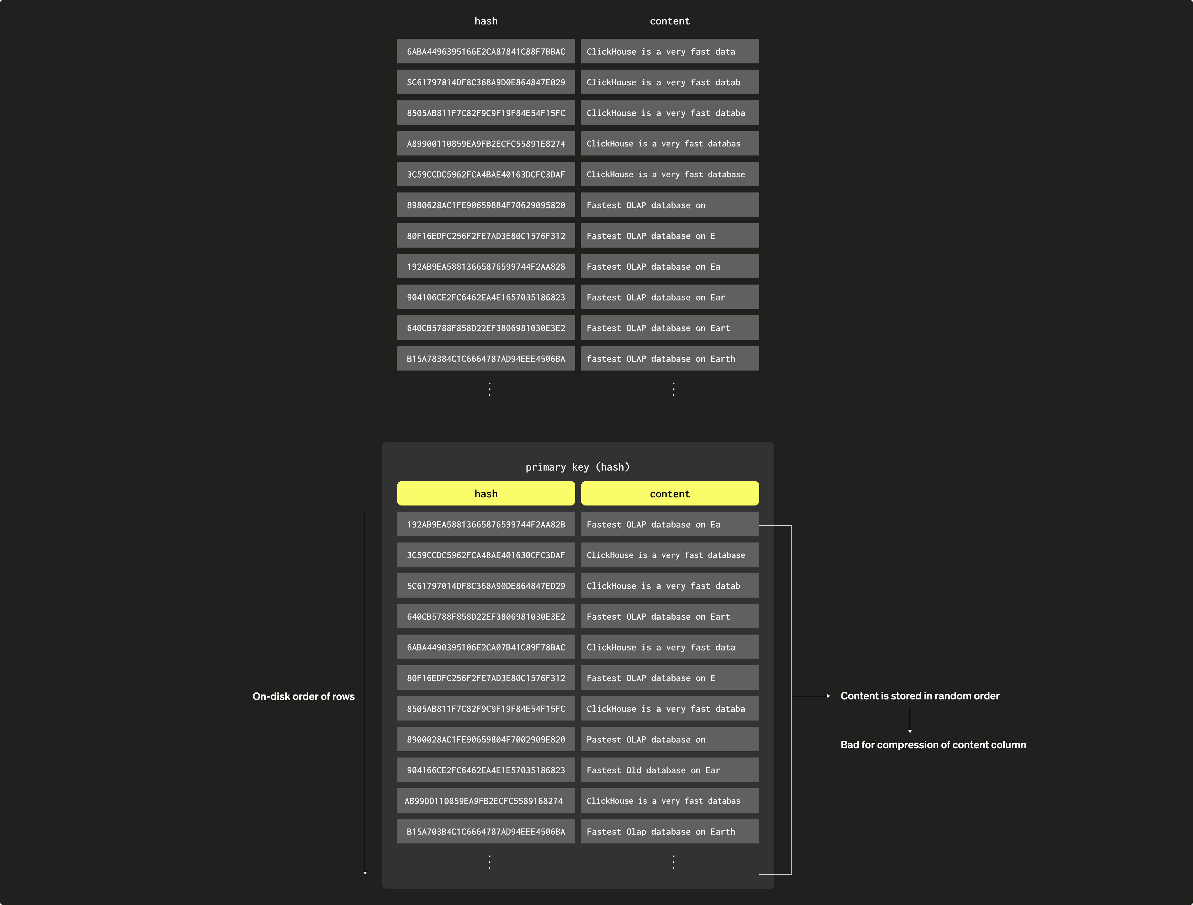 Sparse Primary Indices 15a