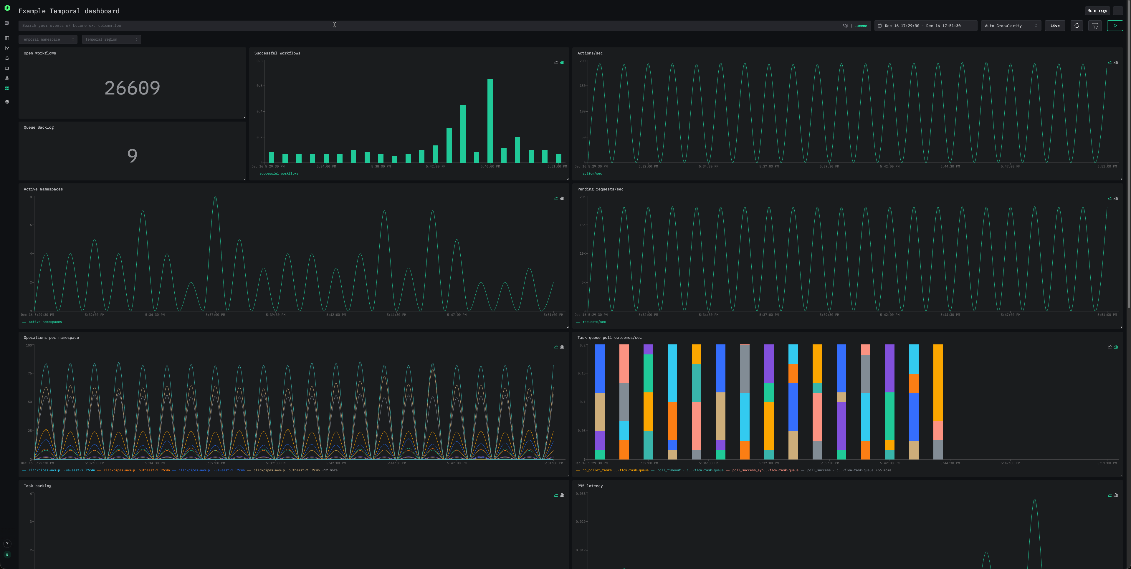 Temporal Metrics 대시보드